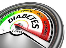 Support Someone with Diabetes - High Blood Sugar Levels