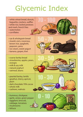 Low Glycemic Index Foods
