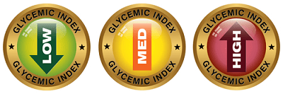 Glycemic Index Foods