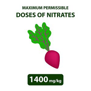 Beets With Nitrates
