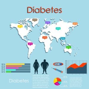 Type 2 Diabetes Statistics