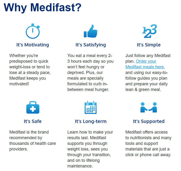 Medifast Plan Features